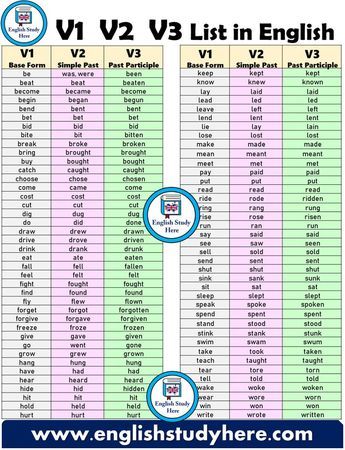 V1 V2 V3 trong tiếng Anh là gì - Khám Phá Ý Nghĩa và Cách Sử Dụng