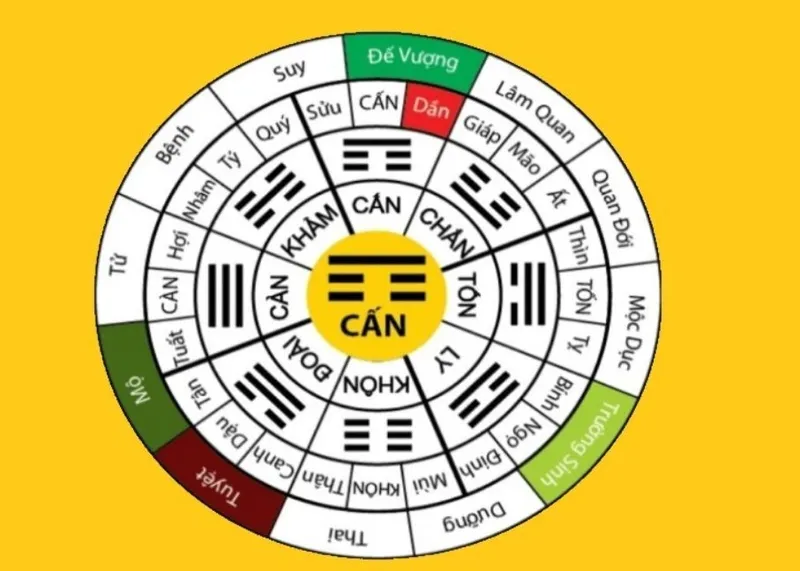 Nam sinh năm 1992 thuộc cung Cấn
