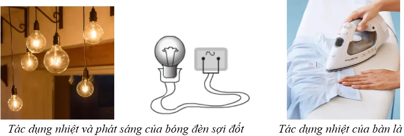 Dòng điện xoay chiều - Tác dụng