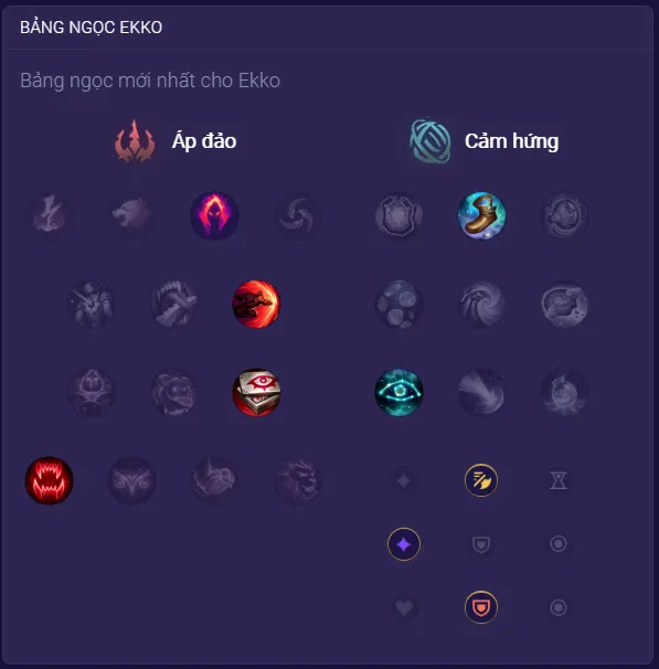 Bảng Ngọc Ekko
