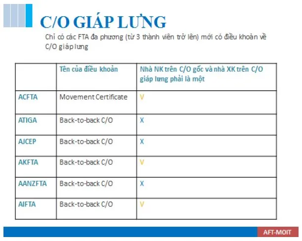 Giấy chứng nhận C/O giáp lưng