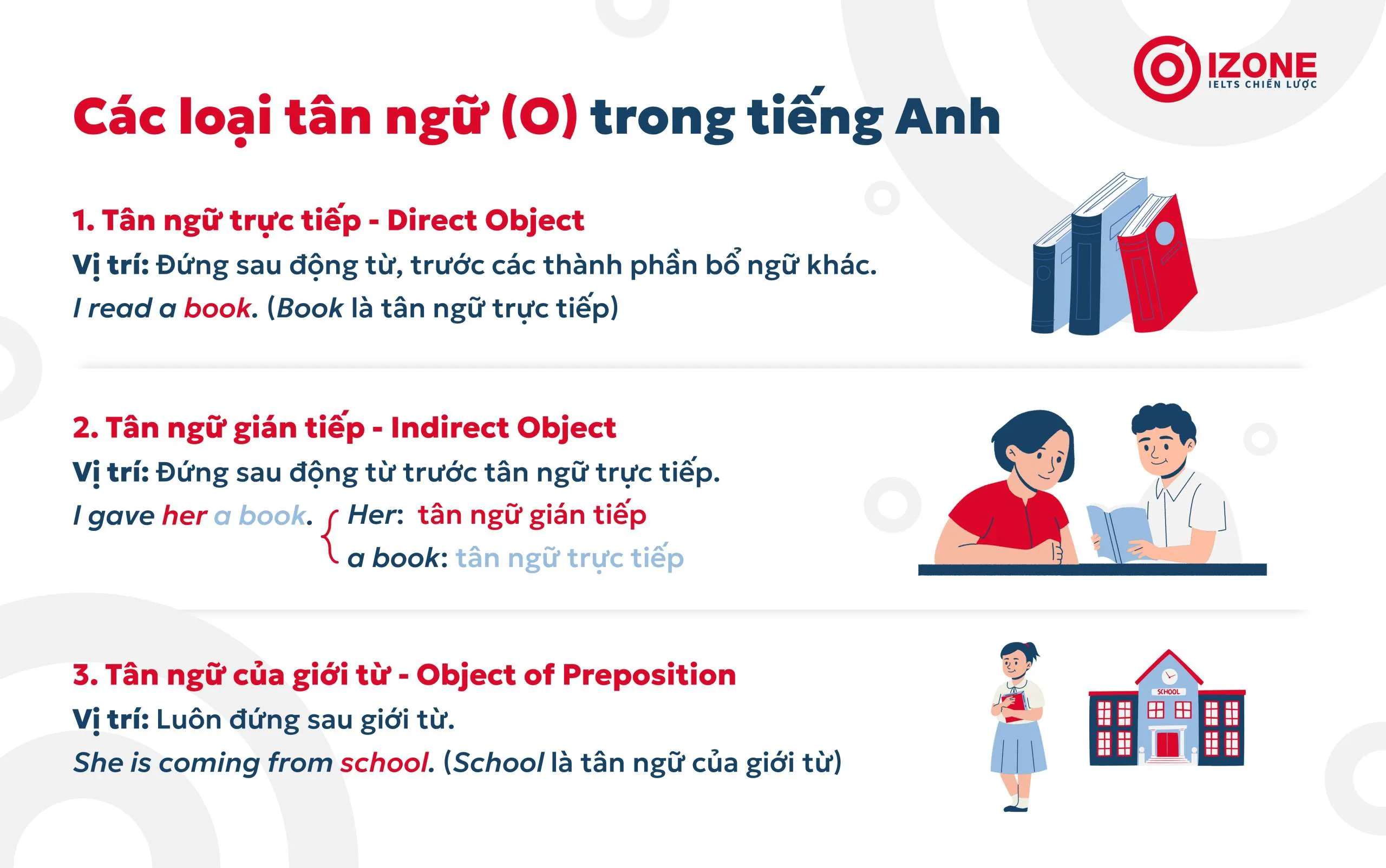 Tổng hợp các loại tân ngữ trong ngữ pháp tiếng Anh