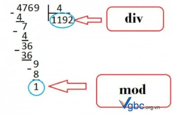 Phân tích các bài toán về modulo
