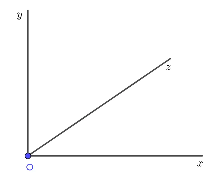 Hình minh họa 2 góc phụ nhau