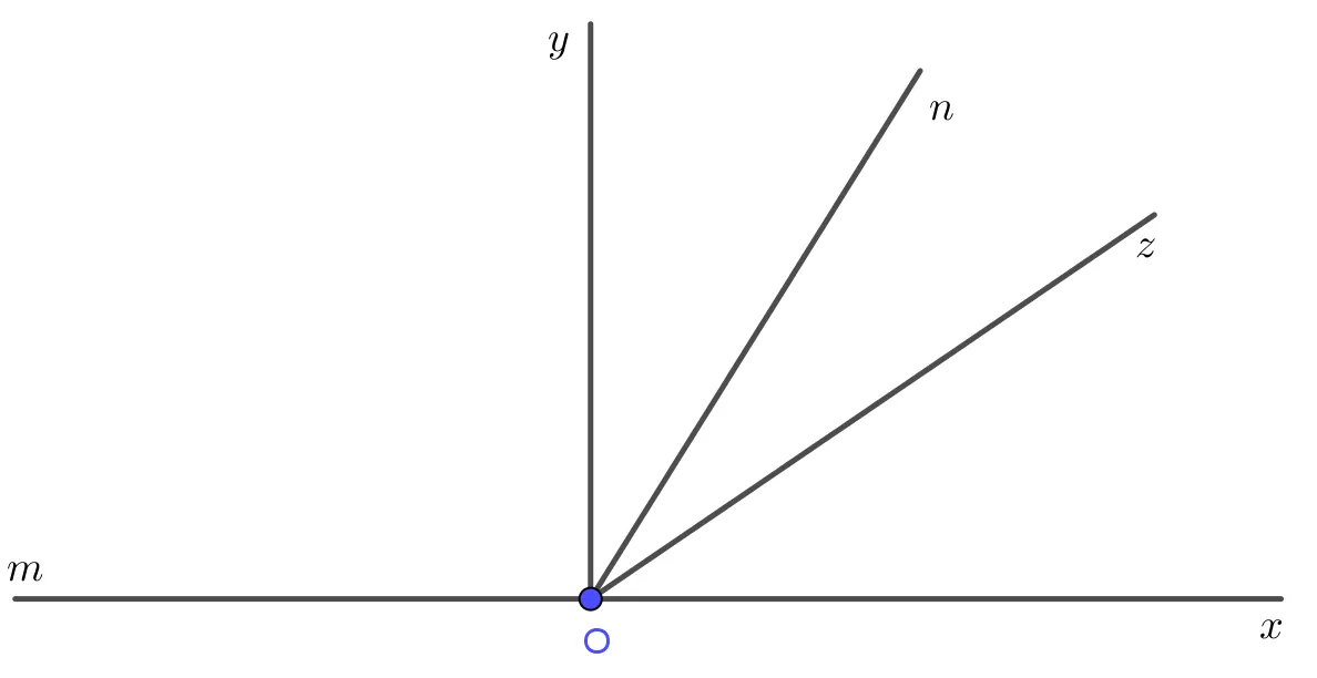 Hình minh họa bài tập