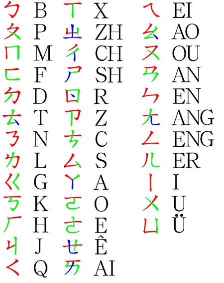 Cách tải CDHT Trung Quốc - Hướng dẫn chi tiết cho người dùng