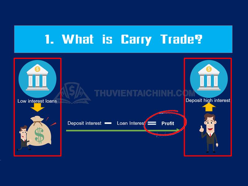 Trade là gì - Khám Phá Vai Trò và Tầm Quan Trọng Trong Kinh Tế Hiện Đại