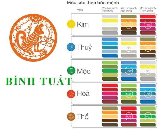Bảng màu sắc hợp với tuổi Bính Tuất