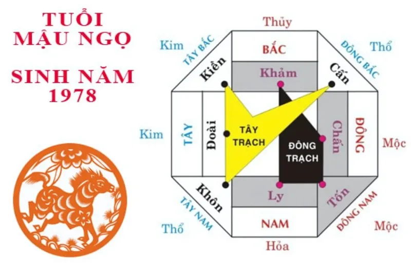 Lựa chọn hướng nhà hợp phong thủy tuổi 1978 giúp gia đình hưng thịnh