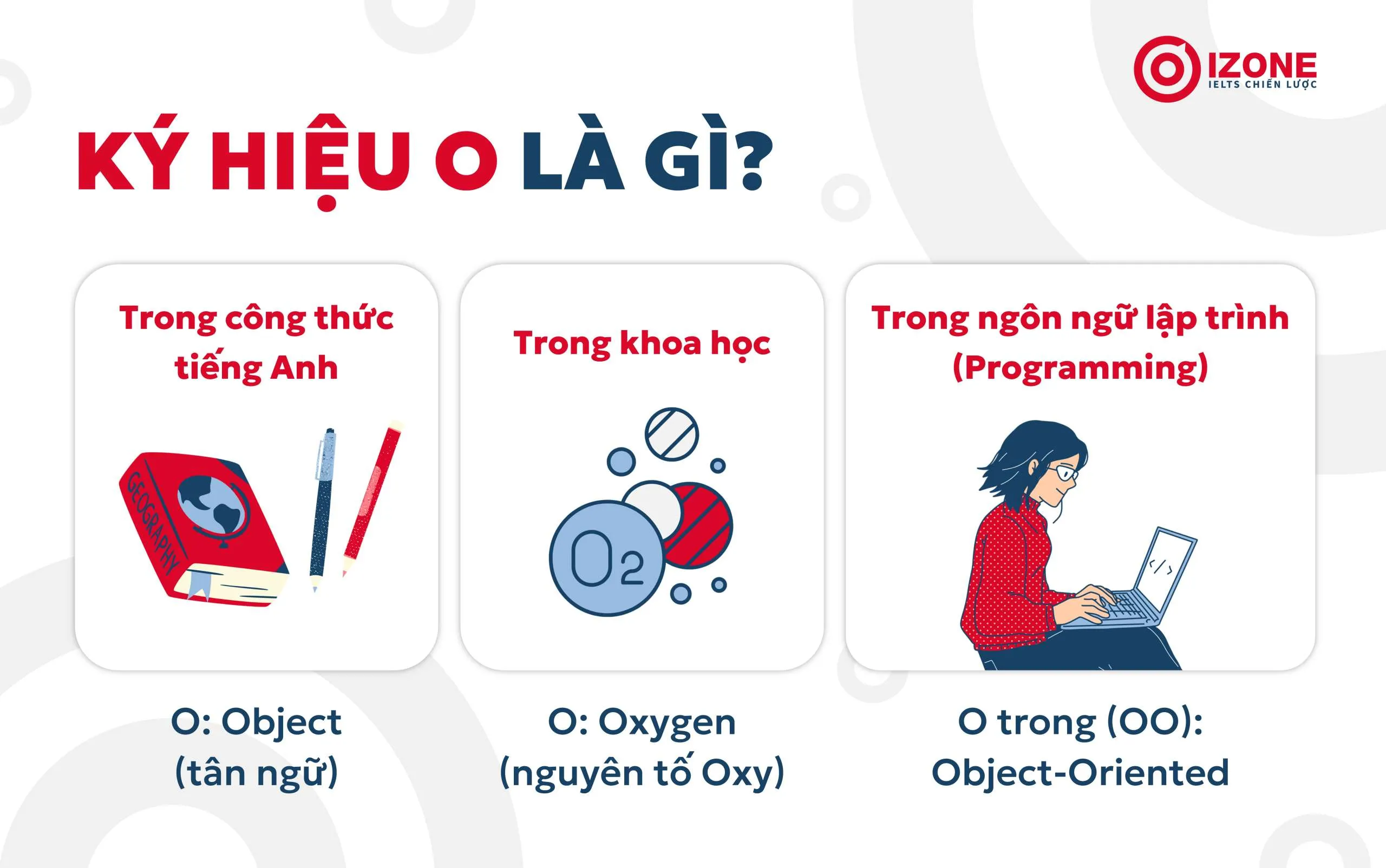 Ký hiệu O trong hóa học, lập trình và nhóm máu O