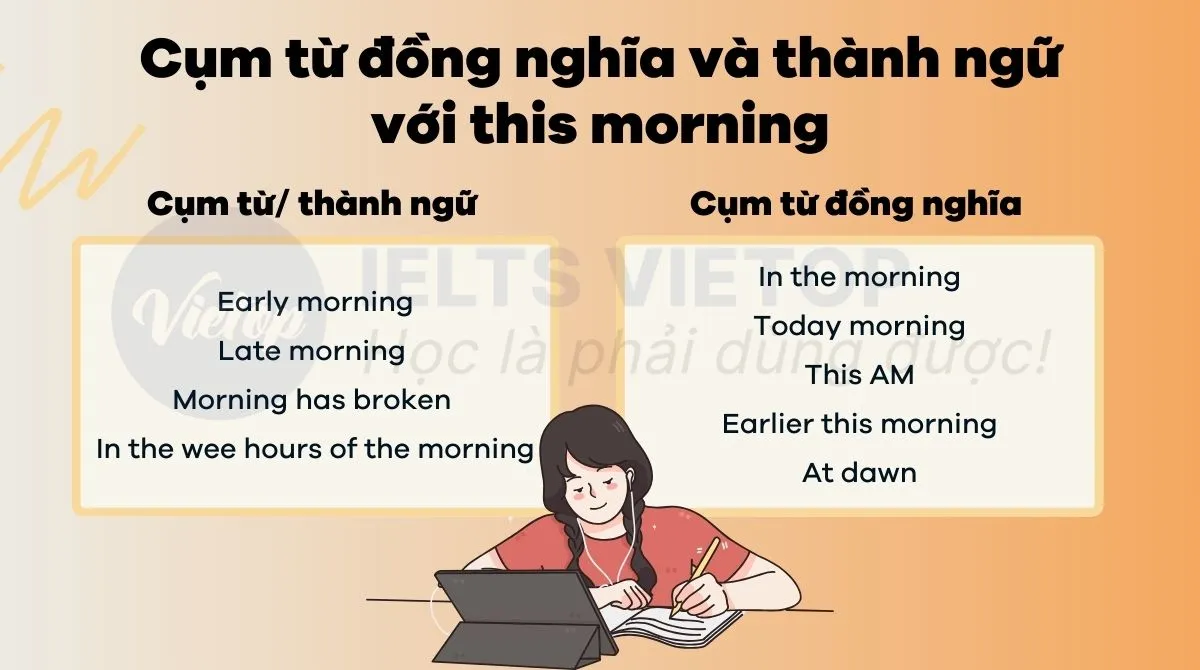 Một số cụm từ và thành ngữ đồng nghĩa với this morning