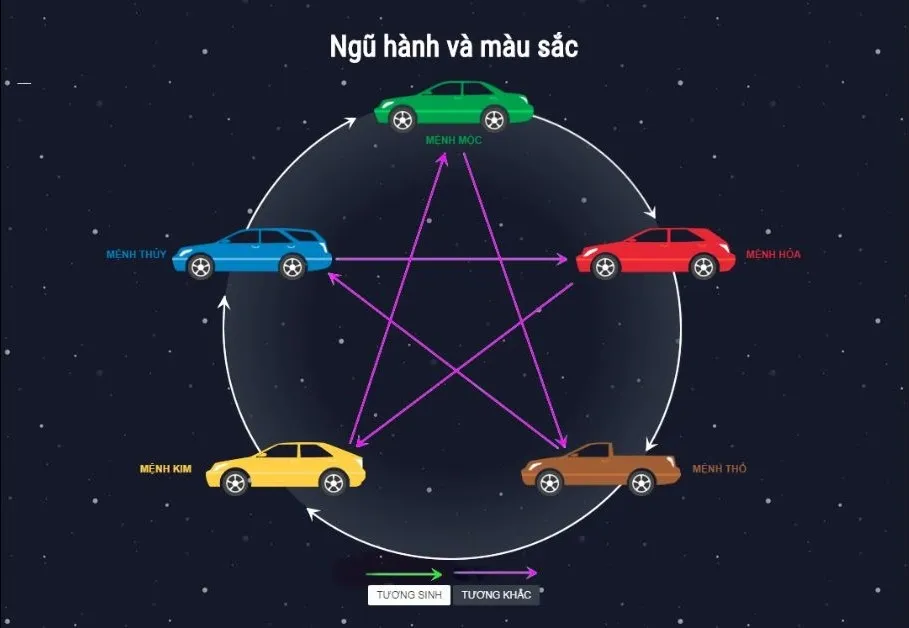 Honda City màu titan hợp mệnh gì?