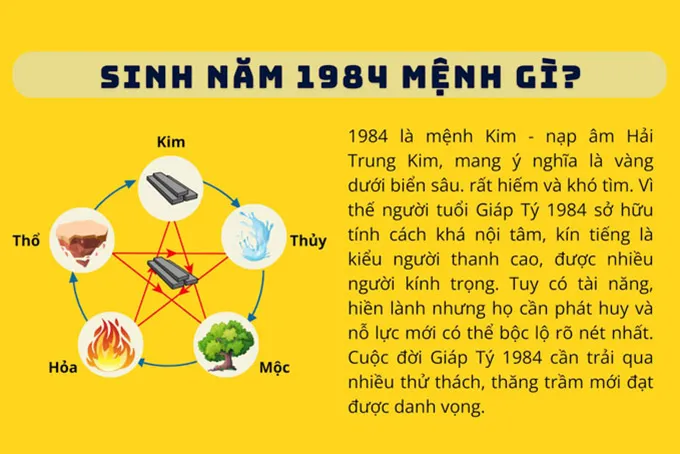 Tuổi Giáp Tý thuộc mệnh Hải Trung Kim, biểu tượng là vàng trong biển